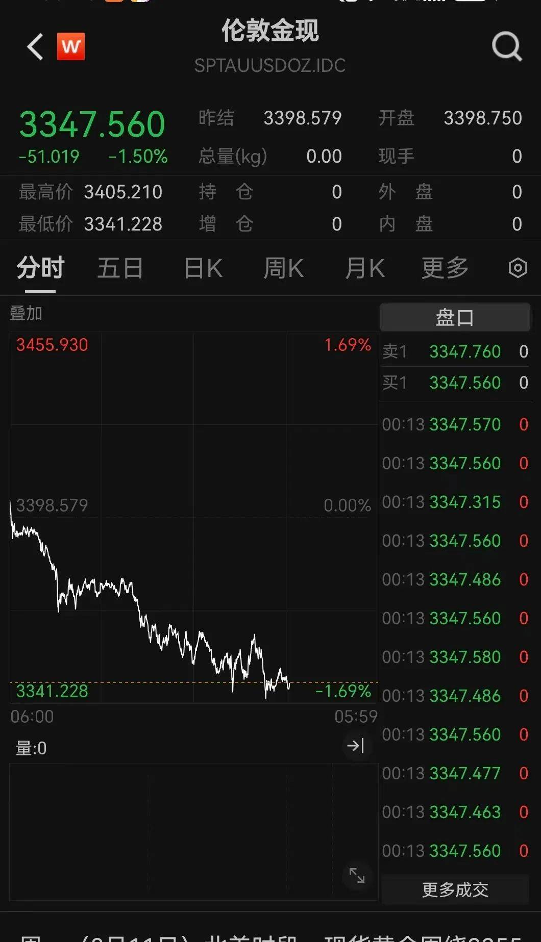 突發(fā)利好！24萬股民，嗨了！