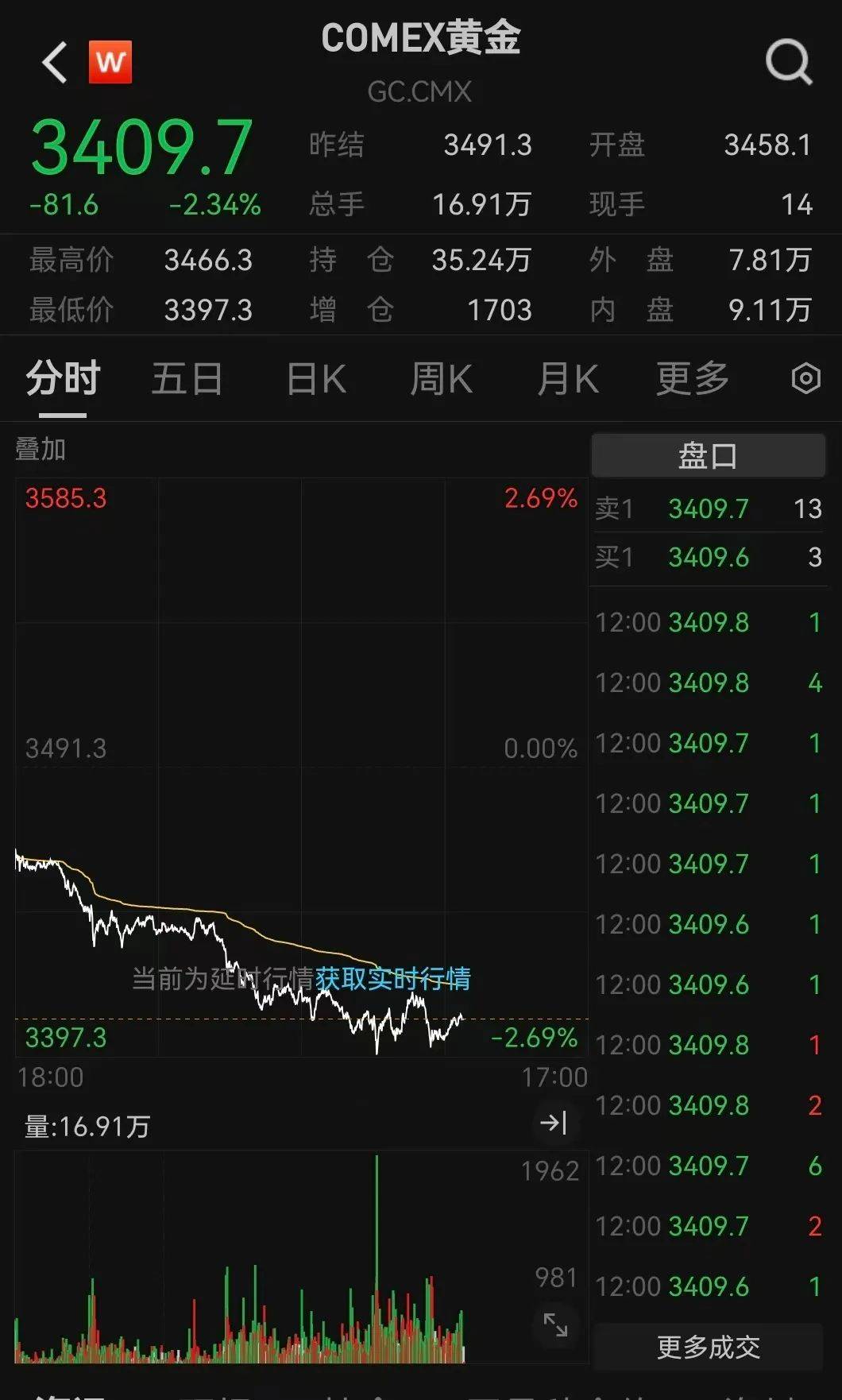 突發(fā)利好！24萬股民，嗨了！
