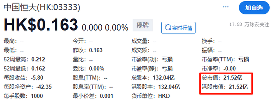 定了！恒大正式退市，這三位自然人股東，今夜無眠！