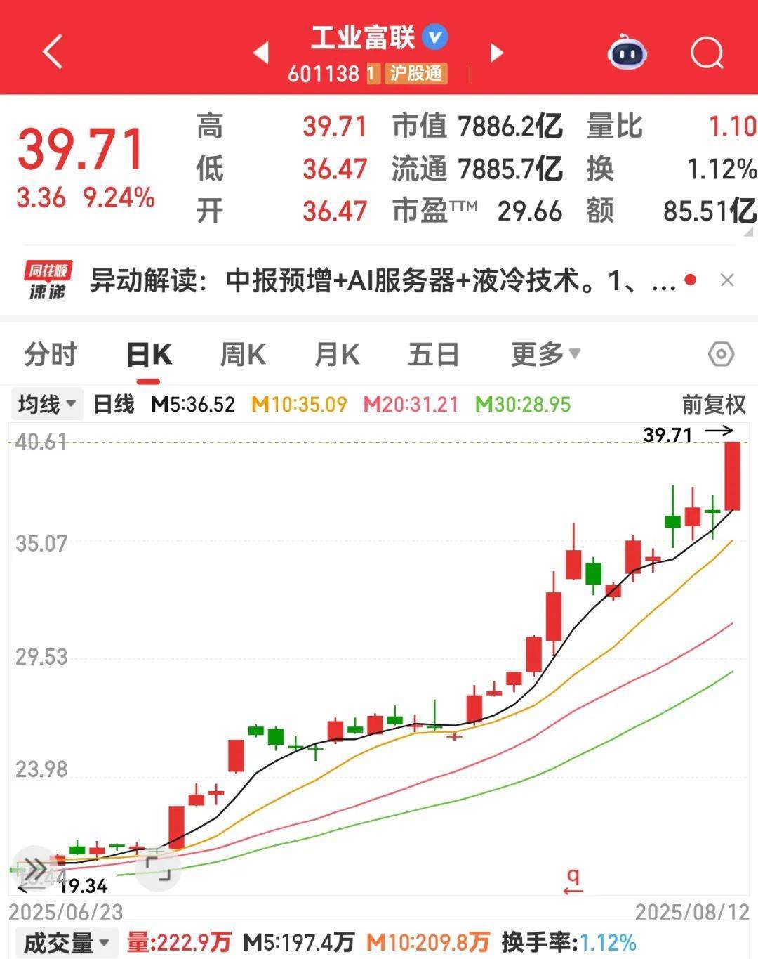 大爆發(fā)，這個(gè)板塊，10倍股批量涌現(xiàn)！