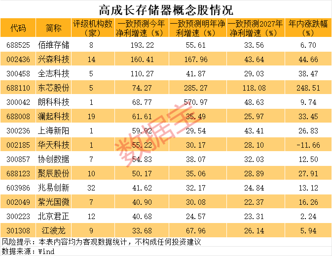 大爆發(fā)，這個(gè)板塊，10倍股批量涌現(xiàn)！