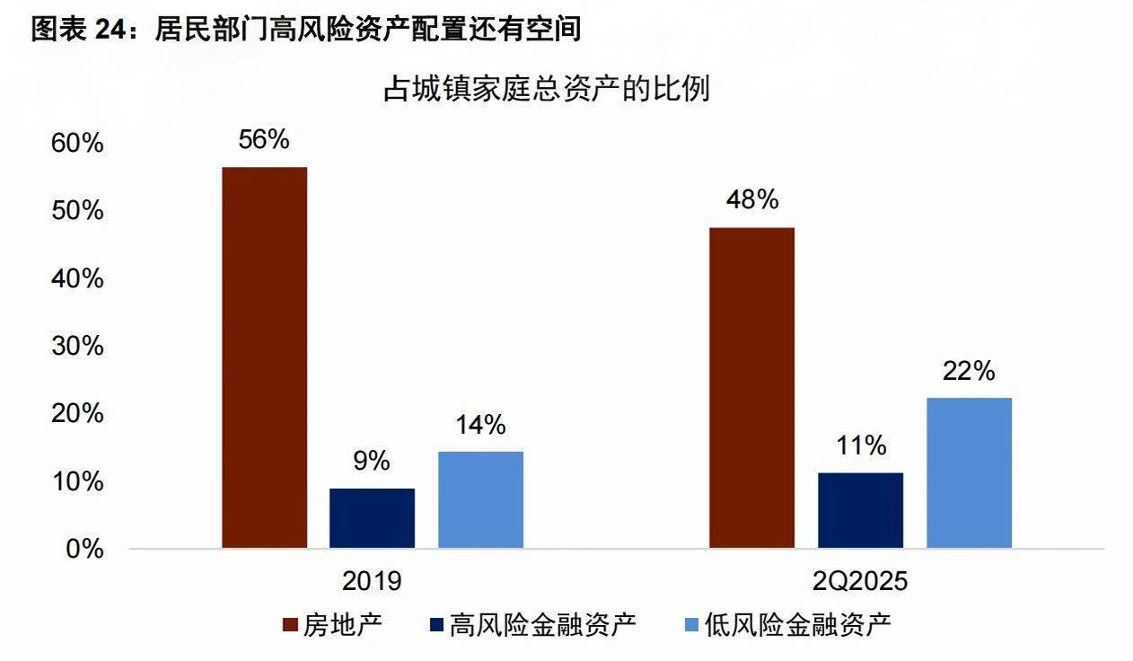 3674點近在咫尺，超六成A股已率先沖刺！多家頭部券商關(guān)注“存款搬家”潛力