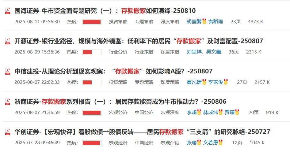 3674點近在咫尺，超六成A股已率先沖刺！多家頭部券商關(guān)注“存款搬家”潛力