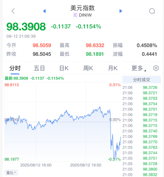 剛剛！美聯(lián)儲(chǔ)，降息大消息！