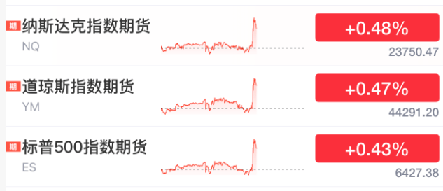 剛剛！美聯(lián)儲(chǔ)，降息大消息！