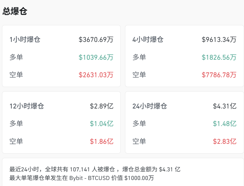 剛剛，見證歷史！超10萬人爆倉