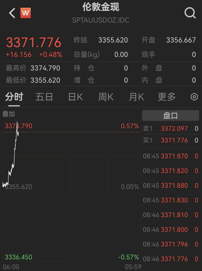 剛剛，見證歷史！超10萬人爆倉