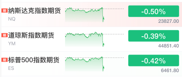 剛剛，利空來了！直線大跳水！