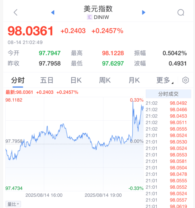 剛剛，利空來了！直線大跳水！