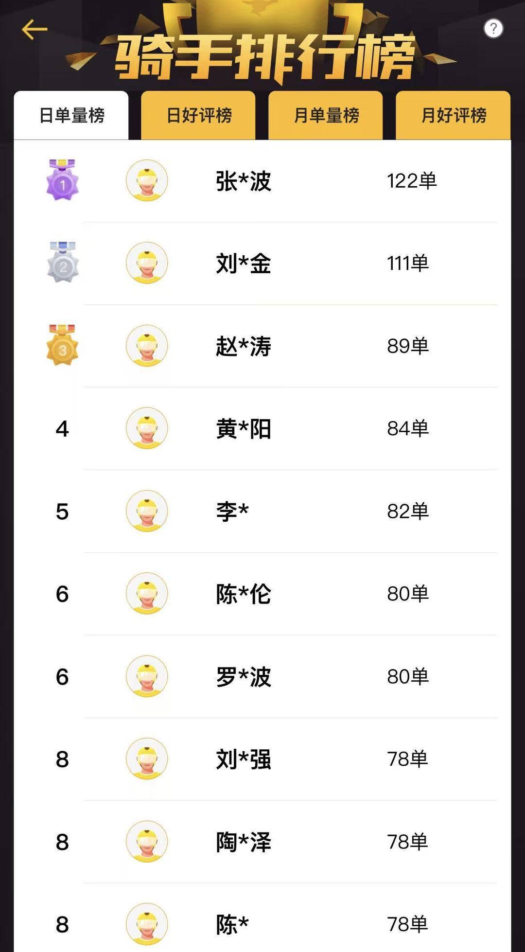 下班兼職外賣月入過萬？從業(yè)者：下班4小時(shí)拼全力跑 月入最高近五千元