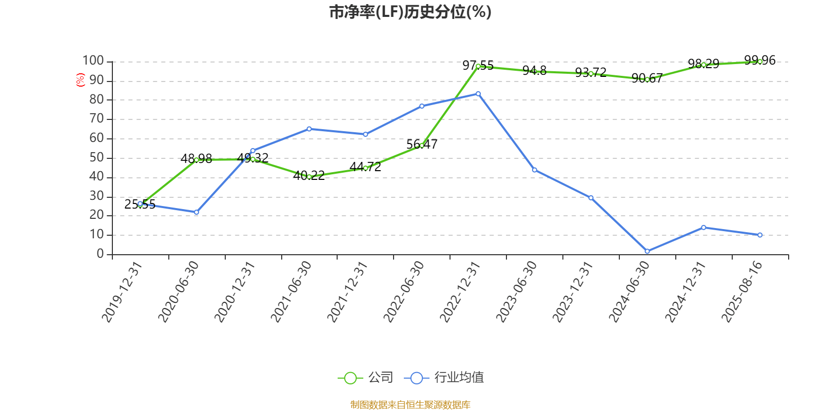西安飲食：2025年上半年凈利潤(rùn)同比減虧547.94萬元