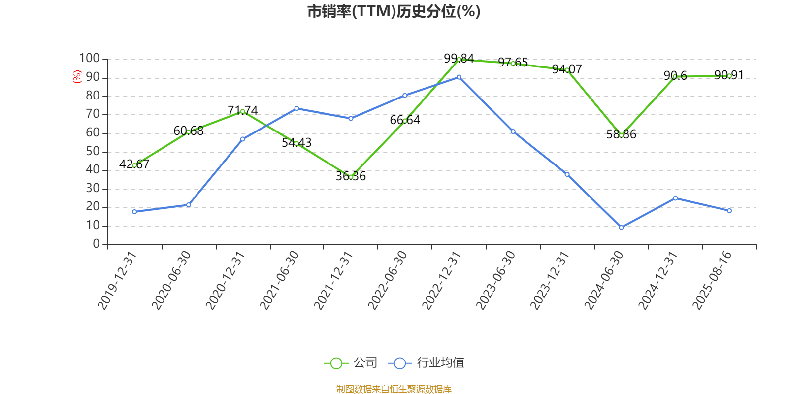 西安飲食：2025年上半年凈利潤(rùn)同比減虧547.94萬元