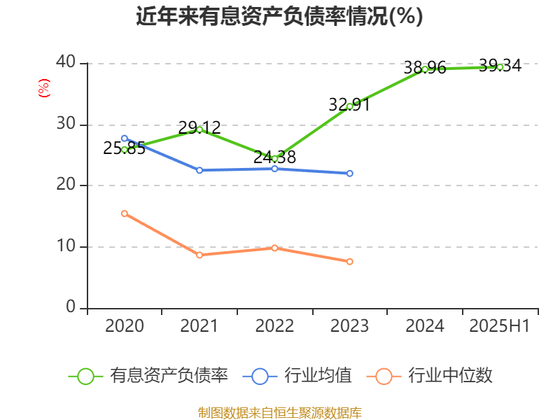 西安飲食：2025年上半年凈利潤(rùn)同比減虧547.94萬元