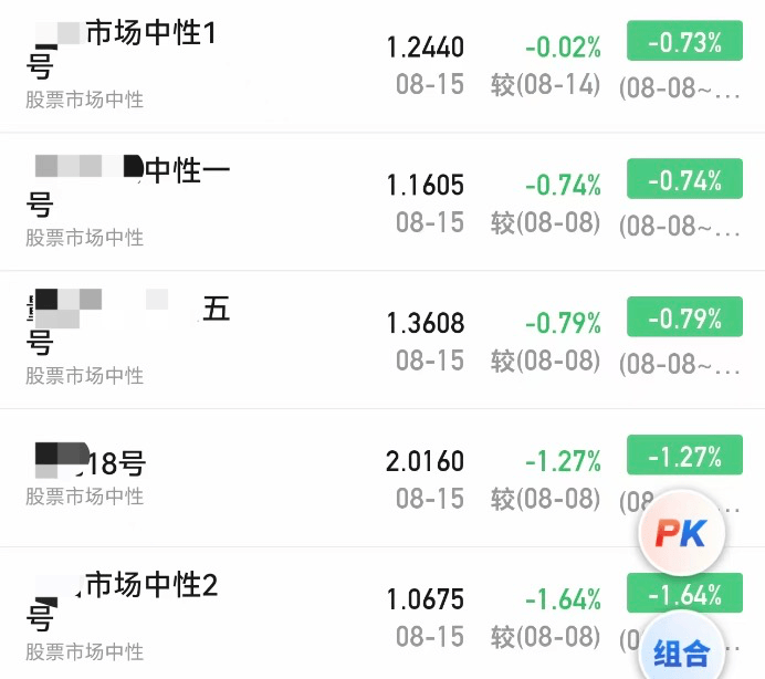 A股大漲，私募凈值卻大回撤！緊急回應(yīng)來了
