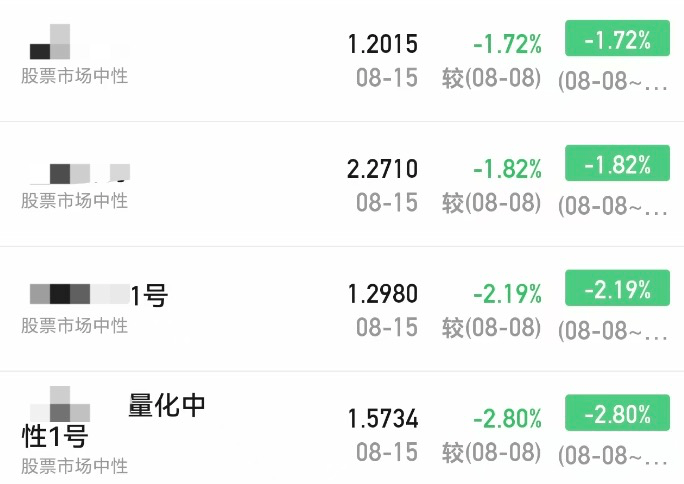 A股大漲，私募凈值卻大回撤！緊急回應(yīng)來了