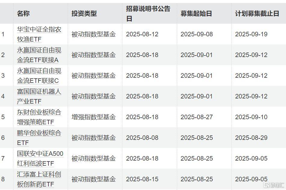 A股沖擊3700點的上周，股票ETF凈流出近100億，科創(chuàng)50、科創(chuàng)芯片、創(chuàng)業(yè)板指遭資金獲利了結