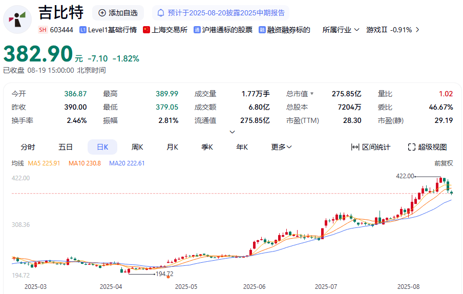 603444，擬每10股派66元！