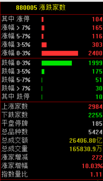 剛剛，直線崩了！“一字斷魂刀”來了！