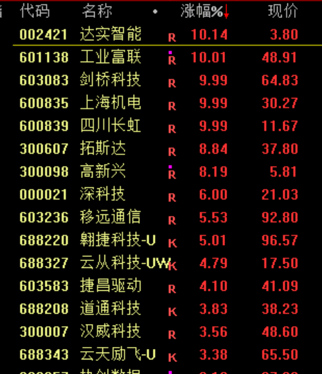剛剛，直線崩了！“一字斷魂刀”來了！