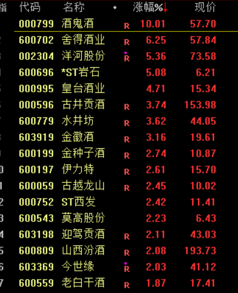 剛剛，直線崩了！“一字斷魂刀”來了！
