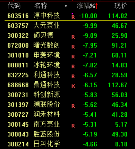 剛剛，直線崩了！“一字斷魂刀”來了！