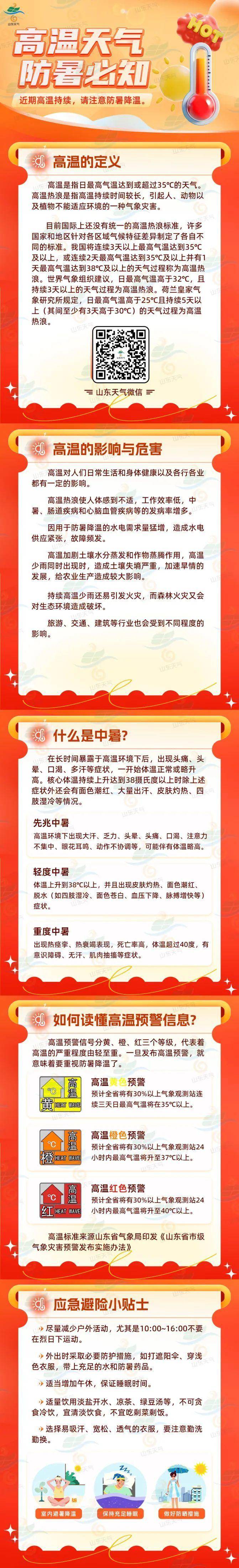 伏天已過(guò)，暑熱不減！山東持續(xù) “蒸烤”，高溫黃色預(yù)警生效中
