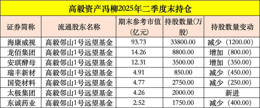 買入！買入！葛衛(wèi)東、馮柳、楊東，看上這些股