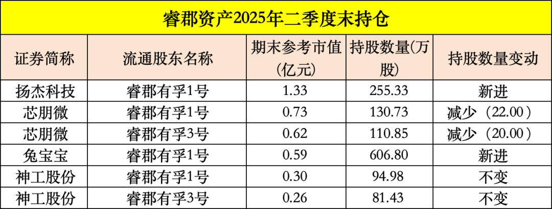 買入！買入！葛衛(wèi)東、馮柳、楊東，看上這些股