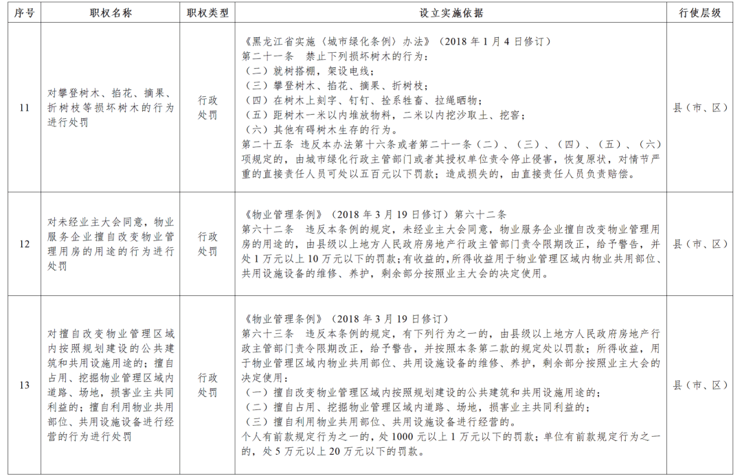 黑龍江省政府決定：收回33項(xiàng)行政處罰權(quán)力