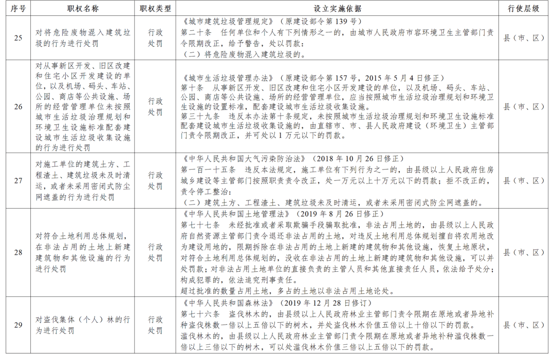 黑龍江省政府決定：收回33項(xiàng)行政處罰權(quán)力