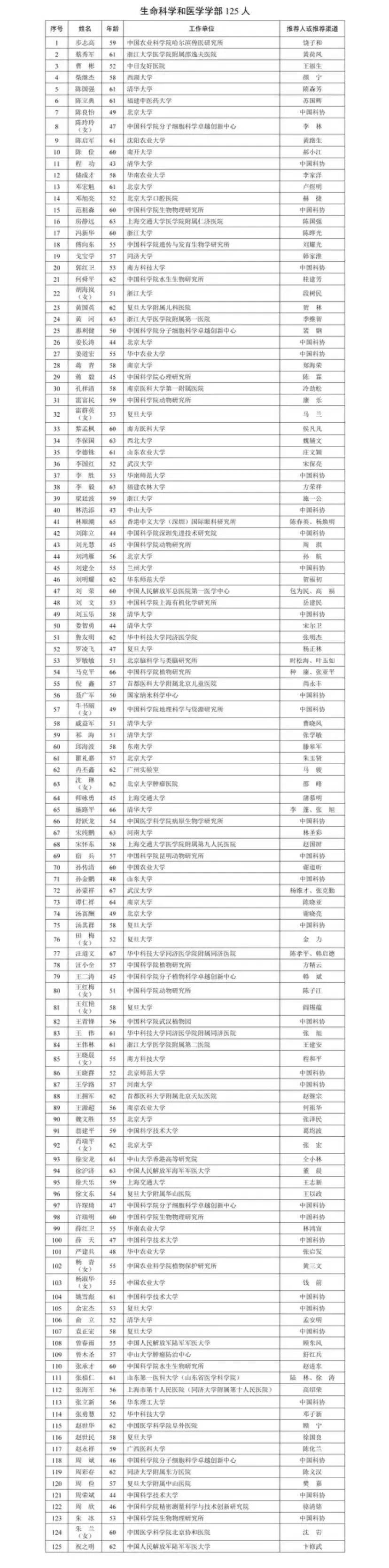 國產(chǎn)阿爾茨海默用藥“九期一”發(fā)明人，候選中國工程院院士