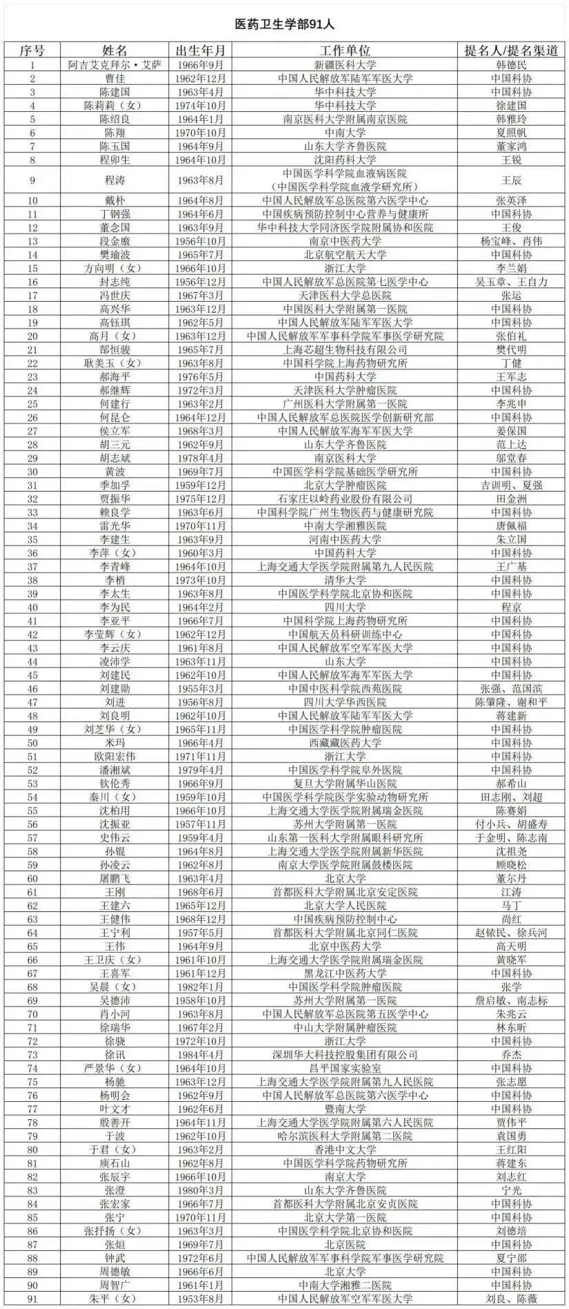 國產(chǎn)阿爾茨海默用藥“九期一”發(fā)明人，候選中國工程院院士
