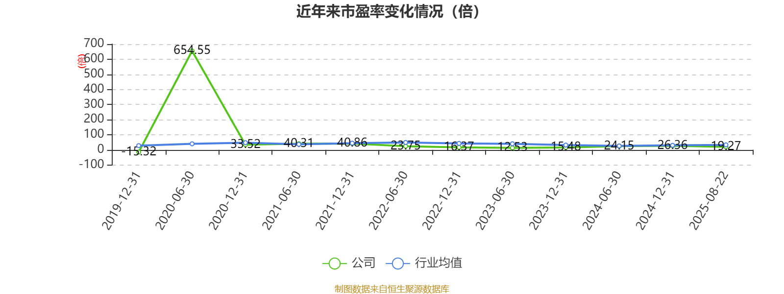 長(zhǎng)安汽車(chē)：2025年上半年凈利潤(rùn)22.91億元 擬10派0.5元