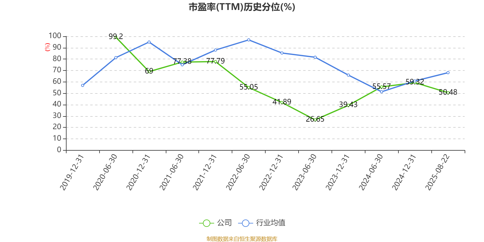 長(zhǎng)安汽車(chē)：2025年上半年凈利潤(rùn)22.91億元 擬10派0.5元