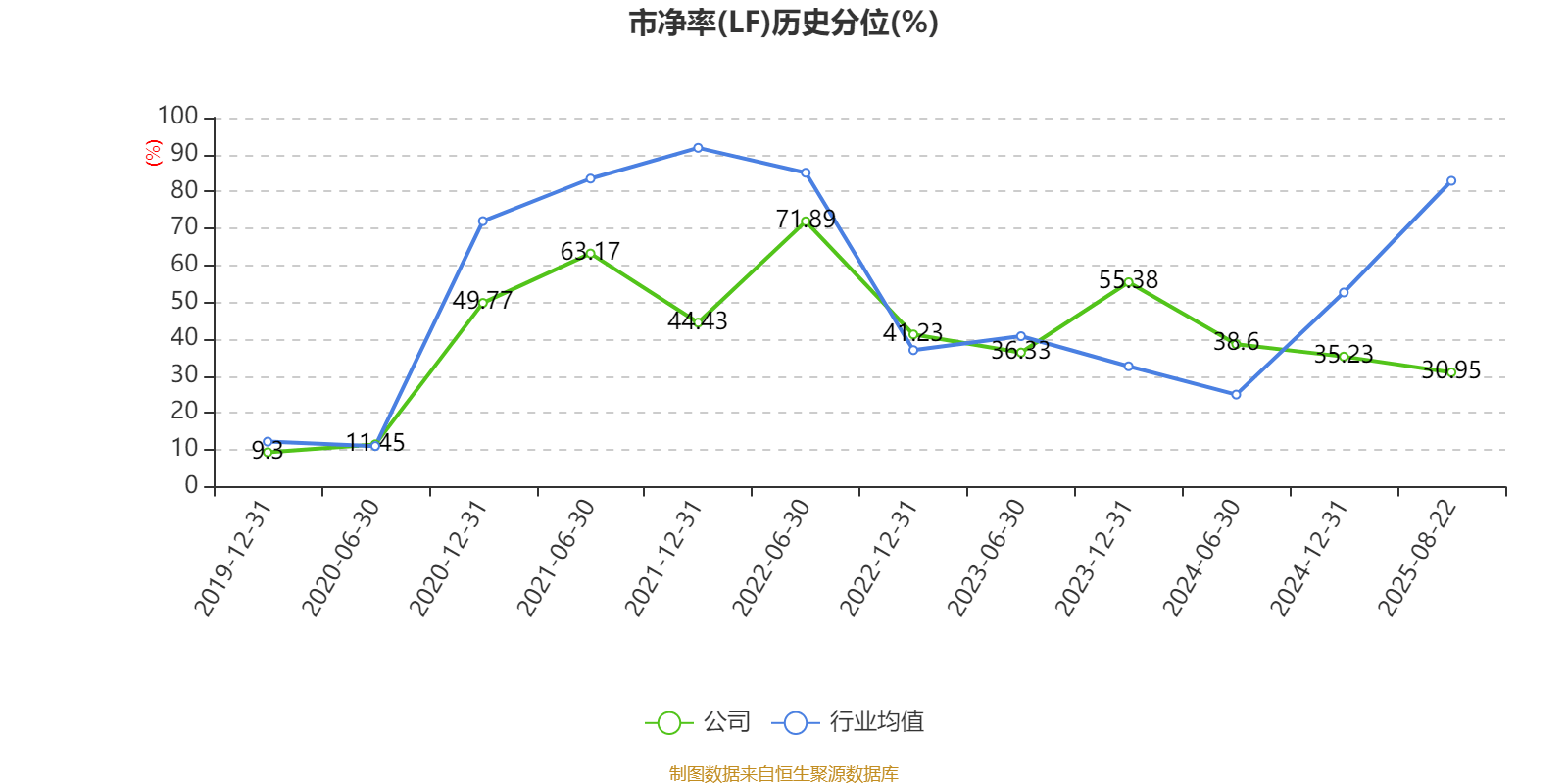長(zhǎng)安汽車(chē)：2025年上半年凈利潤(rùn)22.91億元 擬10派0.5元