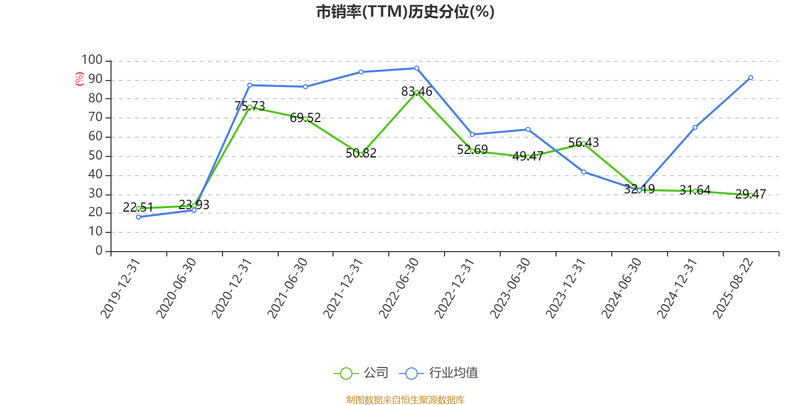 長(zhǎng)安汽車(chē)：2025年上半年凈利潤(rùn)22.91億元 擬10派0.5元