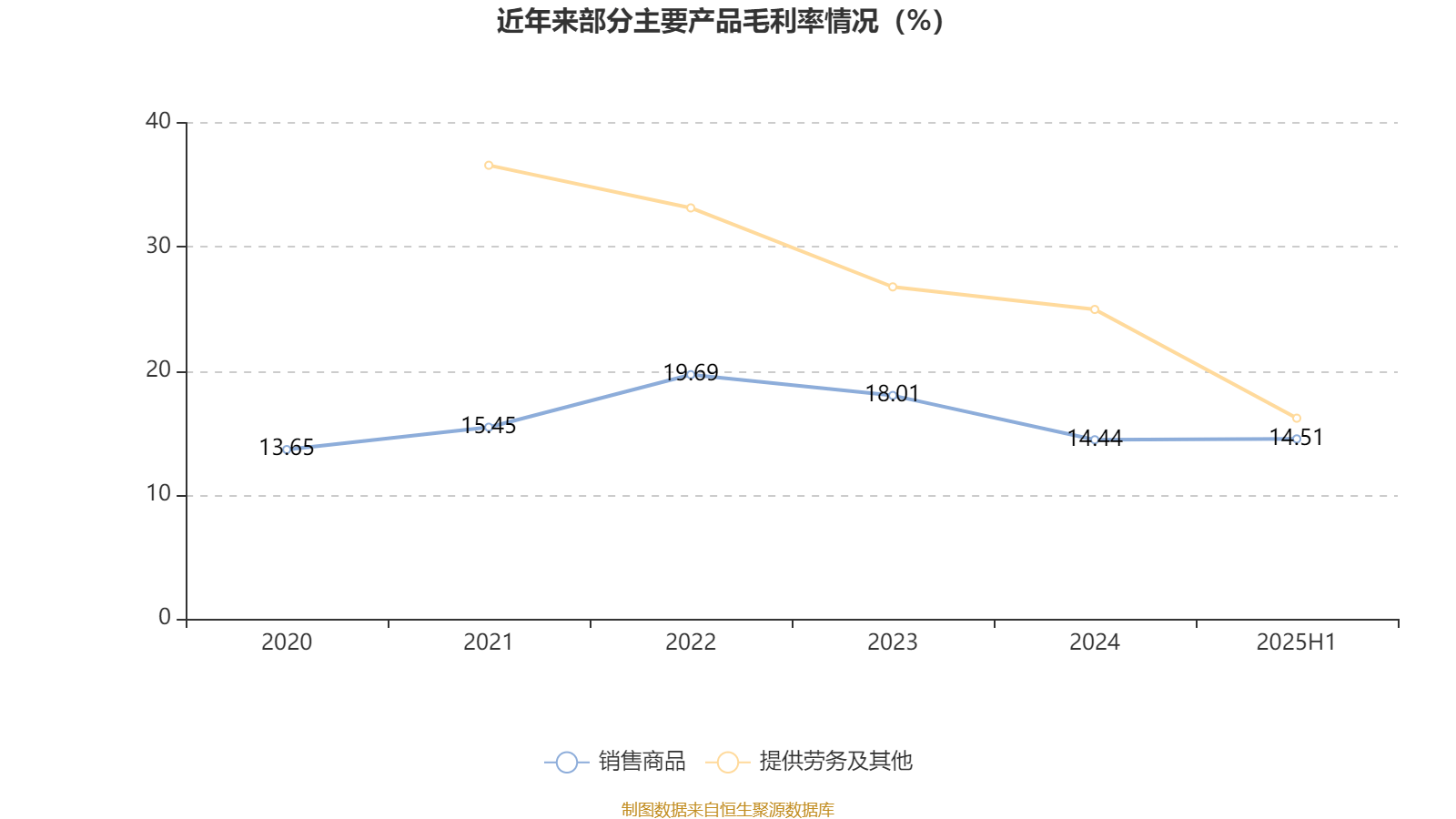 長(zhǎng)安汽車(chē)：2025年上半年凈利潤(rùn)22.91億元 擬10派0.5元