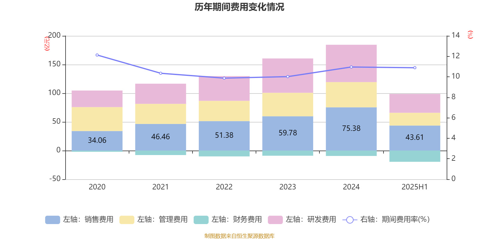 長(zhǎng)安汽車(chē)：2025年上半年凈利潤(rùn)22.91億元 擬10派0.5元