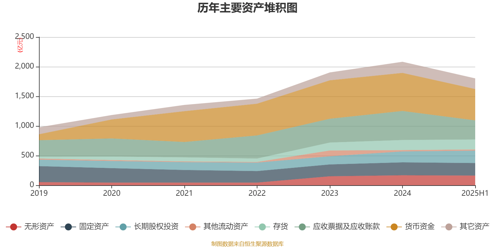 長(zhǎng)安汽車(chē)：2025年上半年凈利潤(rùn)22.91億元 擬10派0.5元
