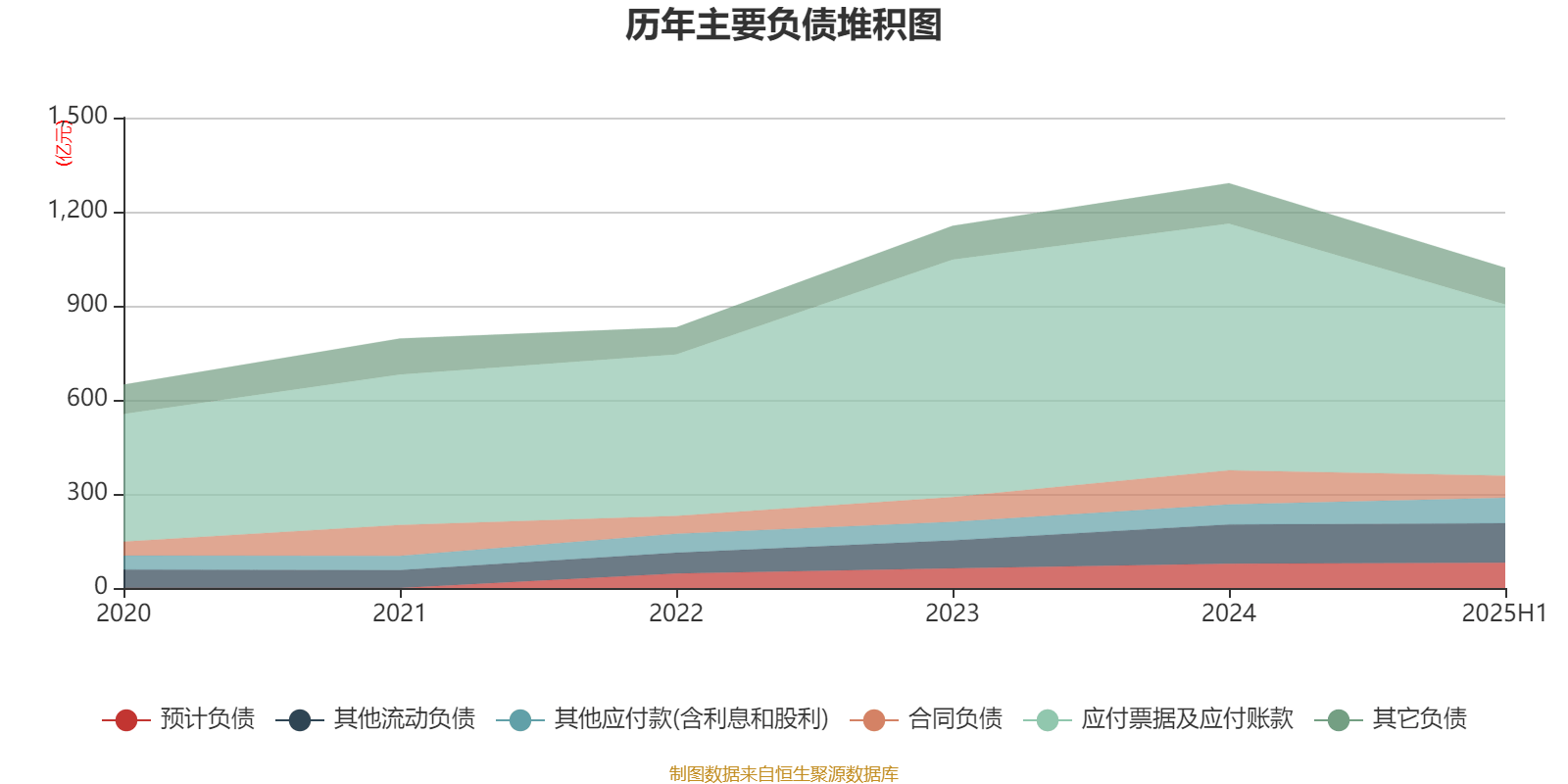 長(zhǎng)安汽車(chē)：2025年上半年凈利潤(rùn)22.91億元 擬10派0.5元
