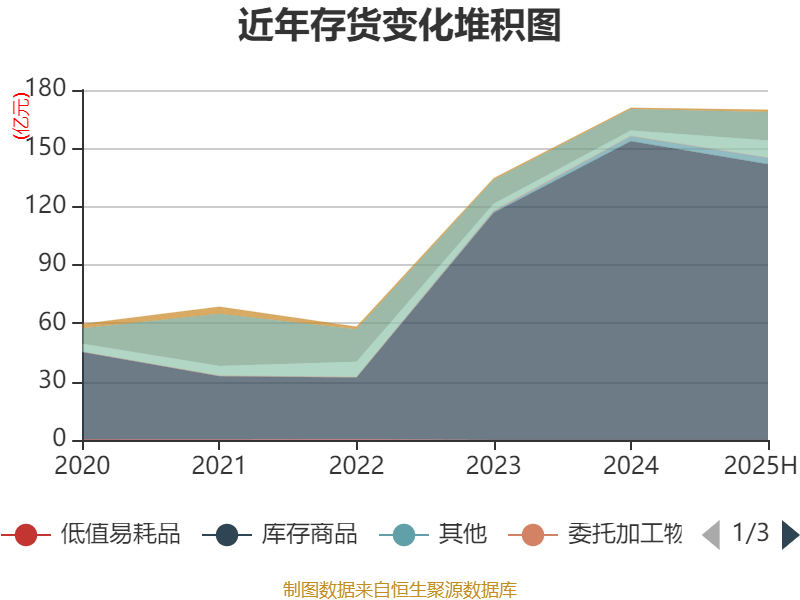 長(zhǎng)安汽車(chē)：2025年上半年凈利潤(rùn)22.91億元 擬10派0.5元
