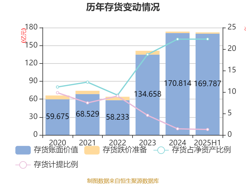 長(zhǎng)安汽車(chē)：2025年上半年凈利潤(rùn)22.91億元 擬10派0.5元