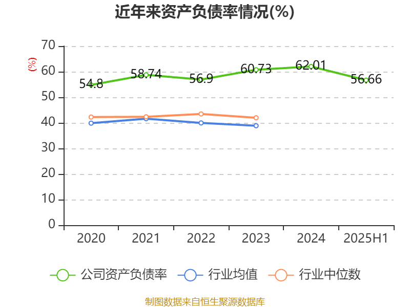 長(zhǎng)安汽車(chē)：2025年上半年凈利潤(rùn)22.91億元 擬10派0.5元