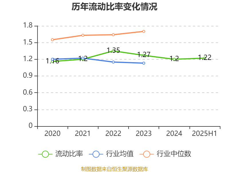 長(zhǎng)安汽車(chē)：2025年上半年凈利潤(rùn)22.91億元 擬10派0.5元