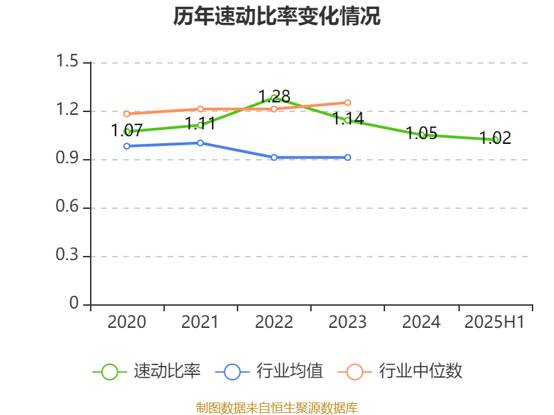 長(zhǎng)安汽車(chē)：2025年上半年凈利潤(rùn)22.91億元 擬10派0.5元