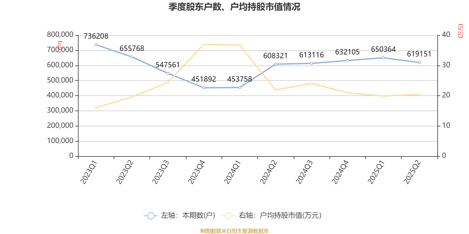 長(zhǎng)安汽車(chē)：2025年上半年凈利潤(rùn)22.91億元 擬10派0.5元