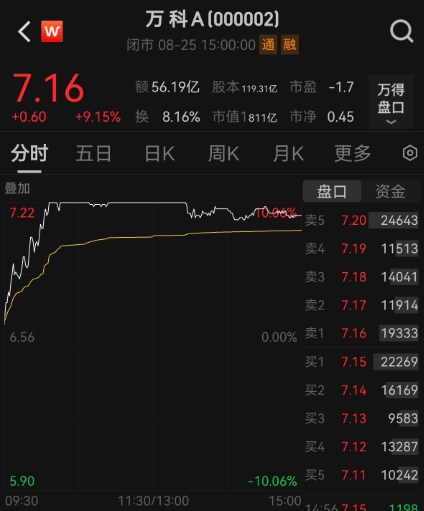 A股一天成交超3萬(wàn)億元！有人雀躍有人愁，牛市還能走多遠(yuǎn)？