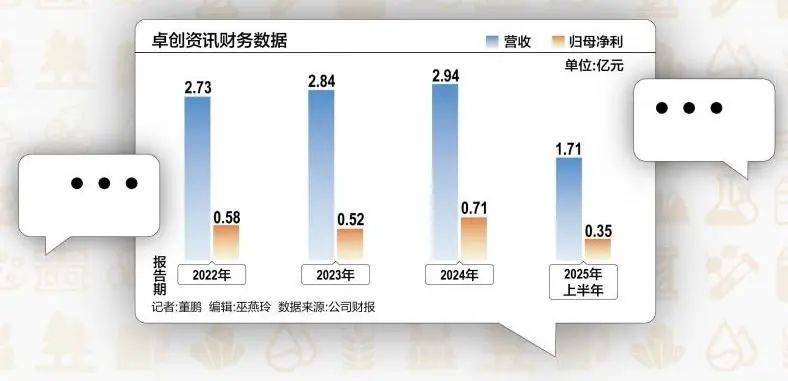 51歲山東老板，用10萬(wàn)元干出40億元市值