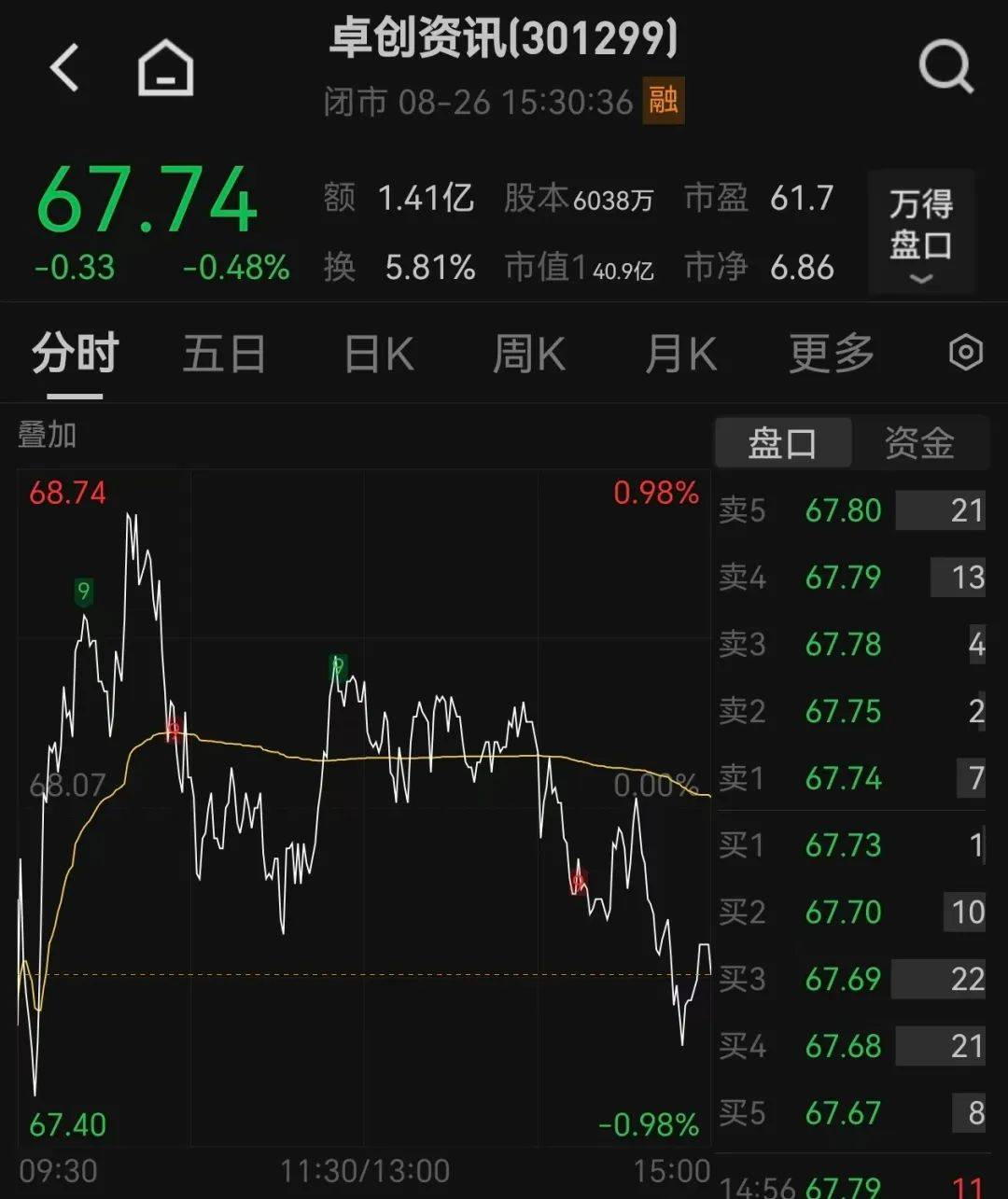 51歲山東老板，用10萬(wàn)元干出40億元市值