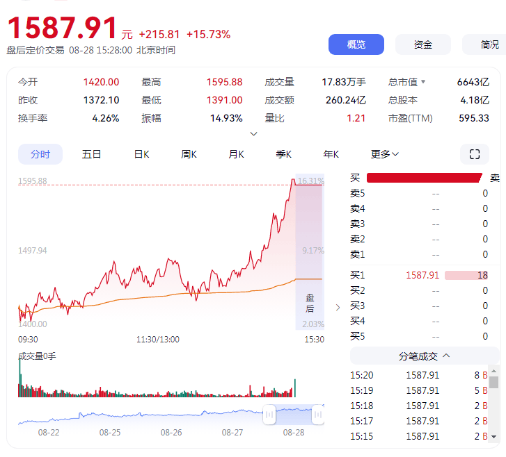 寒武紀(jì)登頂：股王不再是茅臺 意味著什么？